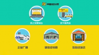 劉備修車網(wǎng)